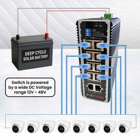 Eight-Port Industrial Gigabit PoE Switch Built For Solar Installs Tough As Nails With 12V-48V DC Input, shown with battery and cameras.