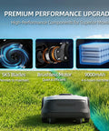 Close-up of DW3000 Wireless Robotic Lawn Mower with GPS RTK AI Vision Navigation showing SK5 blades, motor, and battery features