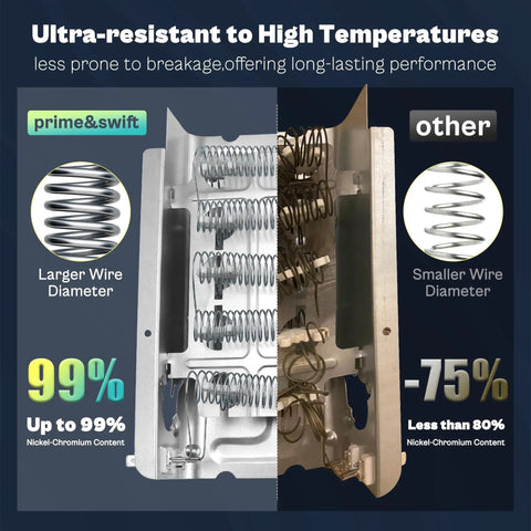 Comparison of dryer heating element replacement for Roper and Whirlpool showing large wire diameter and high nickel-chromium content