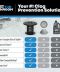 Image of TubShroom bathtub drain hair catcher, showing features and comparisons for clog prevention, matte black design.