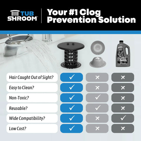 Image of TubShroom bathtub drain hair catcher, showing features and comparisons for clog prevention, matte black design.
