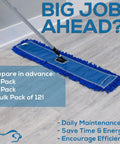 Top Shelf Microfiber Dust Mop Head Replacement For Standard 36 Inch Frames Ultra Thick Loop Weave on floor, blue color.