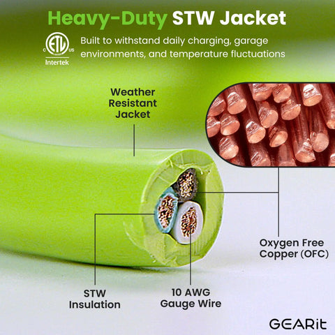 Cross-section of heavy-duty STW jacket with oxygen-free copper wires and weather-resistant design, part of Y Splitter Dryer Cord 30 Amp.