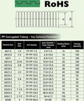 Heavy Duty Flame Resistant Corrugated Cable Conduit Featuring Flexible Wire Cover Sleeves In Slick Gray Double Wave Build specifications chart.