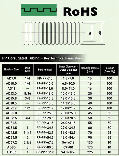 Heavy Duty Flame Resistant Corrugated Cable Conduit Featuring Flexible Wire Cover Sleeves In Slick Gray Double Wave Build specifications chart.