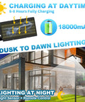300W Solar Street Light With Dusk To Dawn Feature, Motion Sensor, and Remote Control highlighting charging and lighting feature