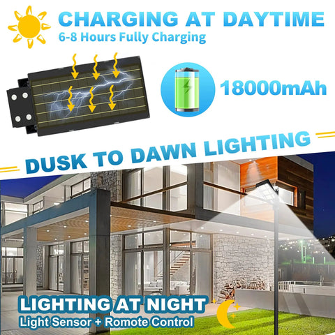 300W Solar Street Light With Dusk To Dawn Feature, Motion Sensor, and Remote Control highlighting charging and lighting feature