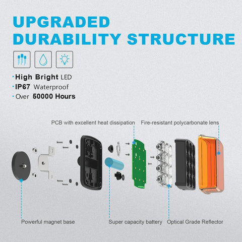 Exploded view of Rechargeable Wireless Magnetic Amber LED Flashing Lights For Vehicles showing internal components and durability features.