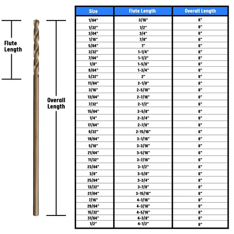 Cobalt Aircraft Extension Drill Bit 9/32 Inch By 6 Inch Pack Of 12 With Beefy 135 Degree Split Point For Stainless Steel Inconel And Titanium