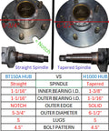 Comparison of Oil Bath Hub Kit BT150A vs H1000, showing straight vs tapered spindle and hub dimensions, with chart.