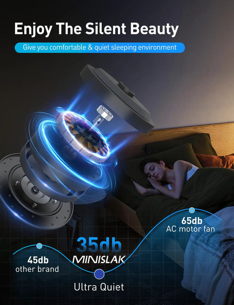 Sleeping woman next to graphic of 72 Inch Ceiling Fan With Light And DC Motor, Industrial Style Ceiling Fan With 8 Black Aluminum Blades, low noise measurement graph.