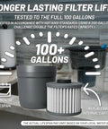 Replacement Nano Filter For XP Water Pitcher Or Dispenser With Nanofiltration 100 gal lifespan infographic