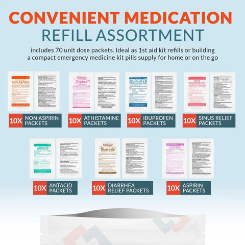 Image showing 70 Unit Dose Medication Refill Pack For First Aid Kits Grab And Go Travel Office Dorm Camping Essential OTC Meds