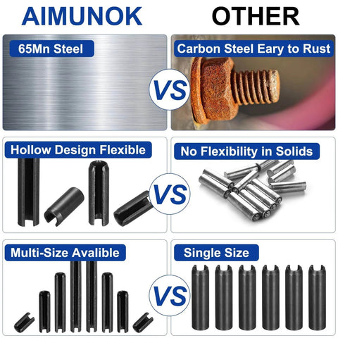 Comparison of 65Mn steel slotted split roll pins vs carbon steel, highlighting flexibility, sizes, and corrosion resistance.