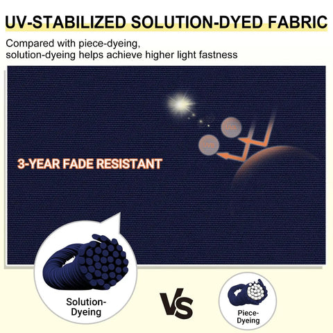 UV-stabilized solution-dyed fabric with 3-year fade resistant text, showing solution-dyeing versus piece-dyeing comparison