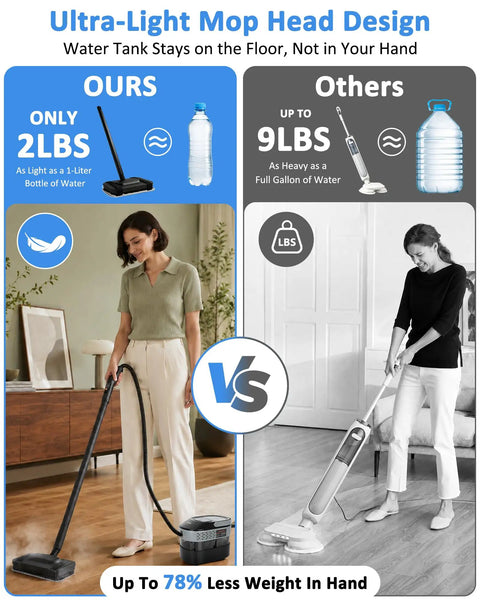 Ditch the hassle of buying two gadgets! This 2-In-1 Steam Cleaner Boasts Detachable Handheld And Mop Functionality For Fast 15 Second Heat Up. Enjoy Deep Cleaning Power With A Huge 1600ml Tank, Making It The Ultimate All-In-One Solution You Need Right, showcasing lightweight design comparison.