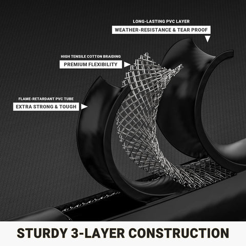 Propane gas hose with three-layer construction: PVC outer, cotton braid, flame-retardant tube; black high-pressure line for grill