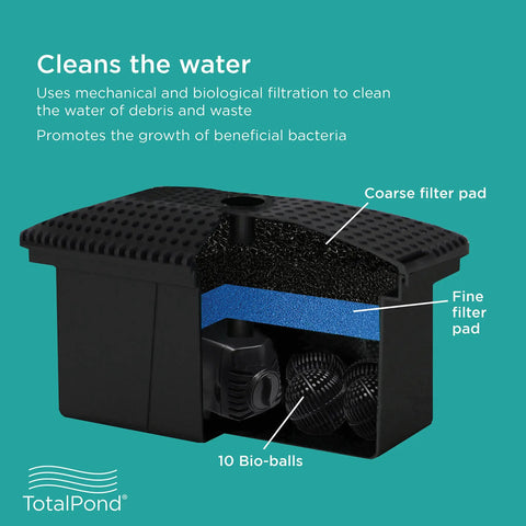 Diagram of All In One Pond Filter Kit With 330 GPH Pump For Small Ponds showing components like coarse filter pad and bio-balls.