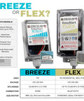 Easy Start Breeze 399 Soft Starter For RV Air Conditioners With Installation Kit Compact Design next to EasyStart Flex module.