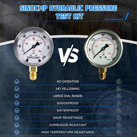 Heavy Lifter Hydraulic Pressure Test Kit With Four Reliable Gauges And Ten Rugged Couplings Plus Three Premium Hoses Perfect For Excavator Service And Construction Project Demands Comes With A Secure Latch Carry Case