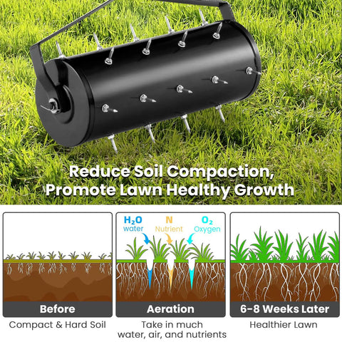 Beefy Rolling Lawn Aerator With Fillable Drum And 18 Inch Tine Spikes shown on grass with soil aeration diagram.