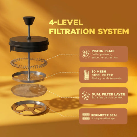 4-level filtration system of 34 Oz Borosilicate Glass French Press Coffee Maker With 4 Filter Sieve System And 80 Mesh Filter