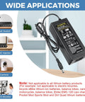 Beefy 48V 3A Power Supply For POE Switch And CCTV Camera, 144W AC/DC Adapter, chart showing various applications