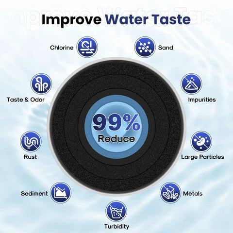 Diagram showing 99% reduction in impurities including chlorine, sand, rust, sediment, and metals with Samsung Fridge Water Filter Replacement 2900020B 4 Pack Fits RF28HMEDBSR RF263BEAESR HAF CIN EXP RF4287HARS DA9708006A 469101 NSF Certified 42 Chlorine Reduction For Fresh Ice And Water.