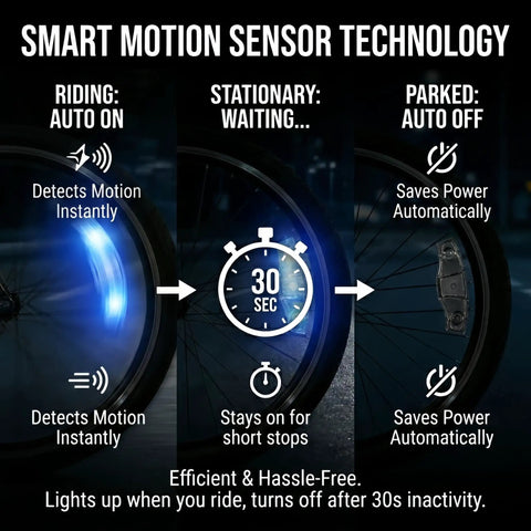 Rechargeable 9 Color LED Bicycle Spoke Lights with 21 Modes and Motion Sensor Auto On Off showing smart sensor technology.