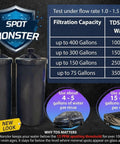 Spot-Free Deionized Water Filter For Car Washing And Garden Hose Rinse Systems No More Water Spots Quick 5 Minute Setup No Tools Final Rinse That Delivers Sparkling Cars Boats Windows And RVs Wall Mount Or Portable Twin Pack with filtration capacity chart