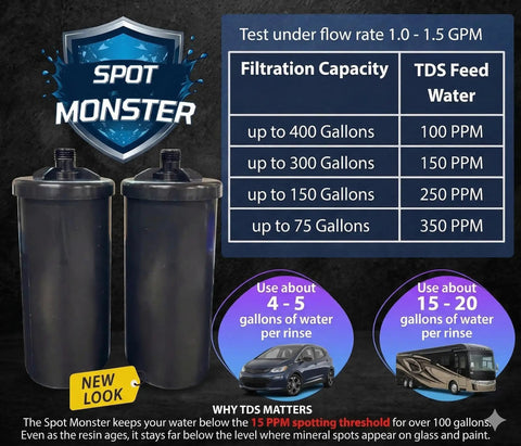 Spot-Free Deionized Water Filter For Car Washing And Garden Hose Rinse Systems No More Water Spots Quick 5 Minute Setup No Tools Final Rinse That Delivers Sparkling Cars Boats Windows And RVs Wall Mount Or Portable Twin Pack with filtration capacity chart