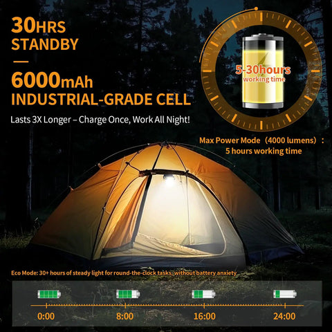 Image showing camping tent illuminated by a 6000mAh Magnetic Work Light Rechargeable With 4000 Lumen IP65 Waterproof 30 Hour Runtime