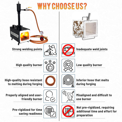 Comparison chart highlighting benefits of Single Burner Propane Forge for Knife Making and Blacksmithing Rectangular Shape Portable