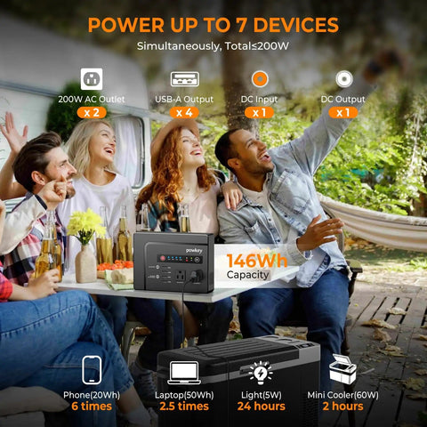 Group using Solar Powered Generator 200W Portable Power Station With 40W Solar Panel 146Wh Battery Dual 110V AC Outlets