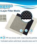3-layer filter media showing parts of 4 Pack LG Refrigerator Air Filter Replacement for LG LFX Series and Kenmore Elite Fridges