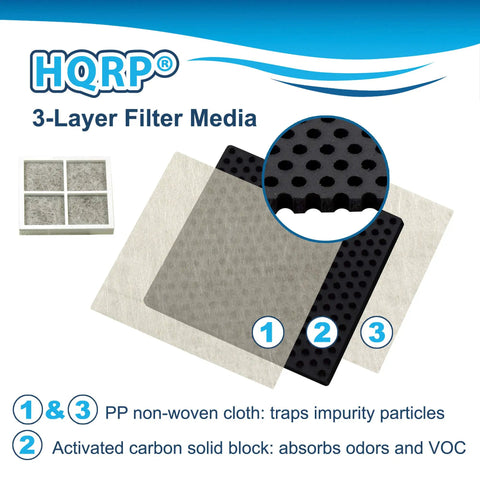 3-layer filter media showing parts of 4 Pack LG Refrigerator Air Filter Replacement for LG LFX Series and Kenmore Elite Fridges