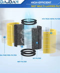 Exploded view of Replacement True HEPA Filter For Homedics Air Purifier 5 In 1, AP-T40FL And AP-T45 showing multiple filter layers.