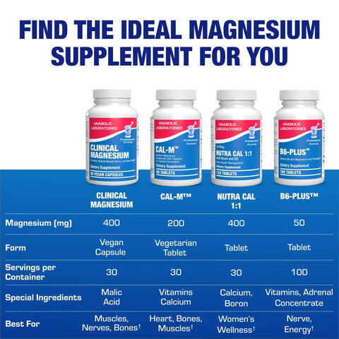 Mega Strong Magnesium Complex 400 Mg Chelated With Glycinate Malate And Citrate For Real Muscle Nerve Bone And Digestive Health Support One Month Supply bottle comparison chart