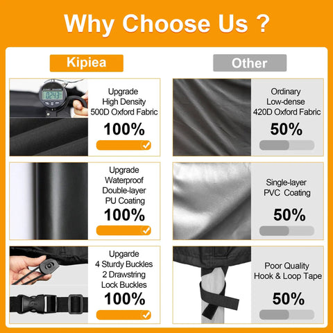 Comparison chart of heavy-duty all weather waterproof patio chair covers, highlighting fabric density, coating, and buckle quality.