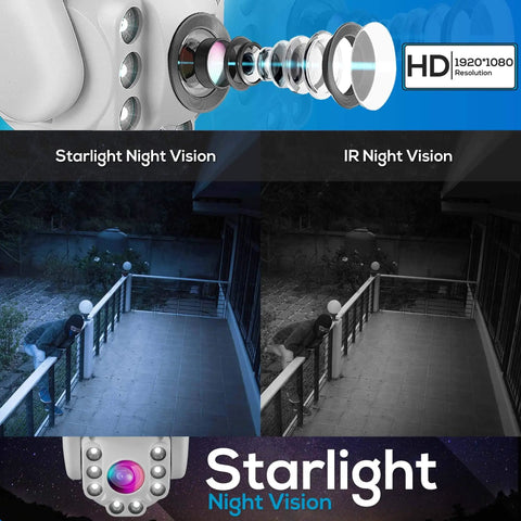 Diagram of Outdoor PTZ IP Security Cam With 4x Optical Zoom Starlight Night Vision 1080p HD Wireless WiFi Video Surveillance
