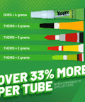 Comparison of Fast Waterproof Polyurethane Glue for Shoes and More against other adhesives, highlighting 4g size per tube.