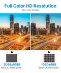 Comparison of 2048x1080 vs 1080x960 resolution illustrating pixel density and detail for 20-Inch 1440x900 LCD LED Monitor With Built In Speakers 60Hz HDMI VGA USB Audio Wide Viewing Angle Up To 160 Degrees Bangin Clarity For Gaming And Daily PC Setup Also Works Great With Security Camera Systems.