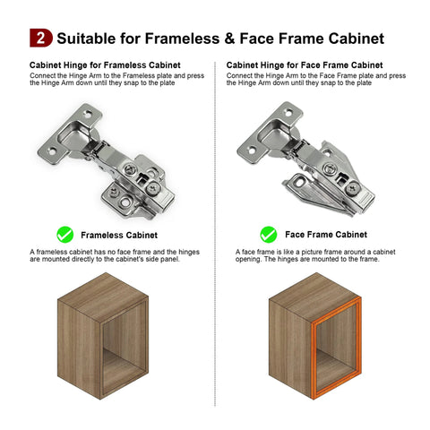 Diagram showing 2 Pack Full Overlay Cabinet Hinges Clip On Soft Close Concealed European Hinges For Your Kitchen Cabinets With 105 Degree Opening And 3 Way Adjustable 35mm Cup Fits 14-22mm Door Thickness Nickel Plated Silver with frameless and face frame cabinet compatibility.