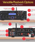 Diagram of Wireless Bluetooth All In One Home Stereo Amplifier With 200 Watt Multi Channel Power And Turntable Ready Phono Preamp highlighting inputs and outputs