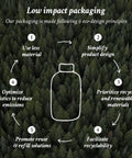 Low impact packaging infographic showing eco-design principles for Three Minute Express Hydration Hair Mask.