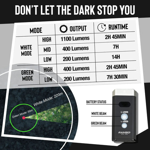 Ultra Bright 1100 Lumen Bike Light With White And Green LEDs USB Rechargeable Headlight Power Bank IPX6 Waterproof Three Modes Impact Resistant For Night Rides On Rugged Trails