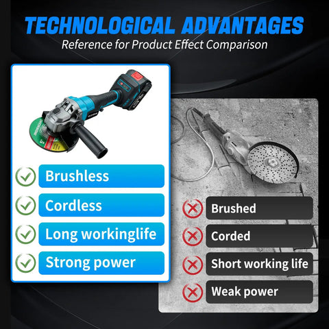 Comparison of Cordless Four And A Half Inch Brushless Angle Grinder With Dual 4Ah Batteries And Charger vs corded grinder