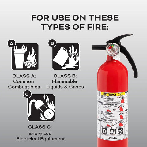 Kitchen Fire Extinguishers 2 Pack For Home And Office With One 1A10BC And One Specialty Kitchen Extinguisher shown next to fire type icons