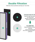Diagram showing Pet Dander, Hair and Odor Filter C for GermGuardian Air Purifier with True HEPA and carbon pre-filters.