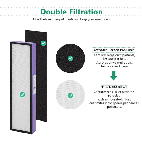 Diagram showing Pet Dander, Hair and Odor Filter C for GermGuardian Air Purifier with True HEPA and carbon pre-filters.